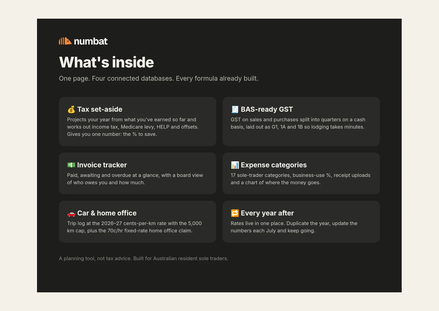 Inside the Numbat Notion template: tax set-aside, BAS-ready GST, invoices, expenses and car and home office
