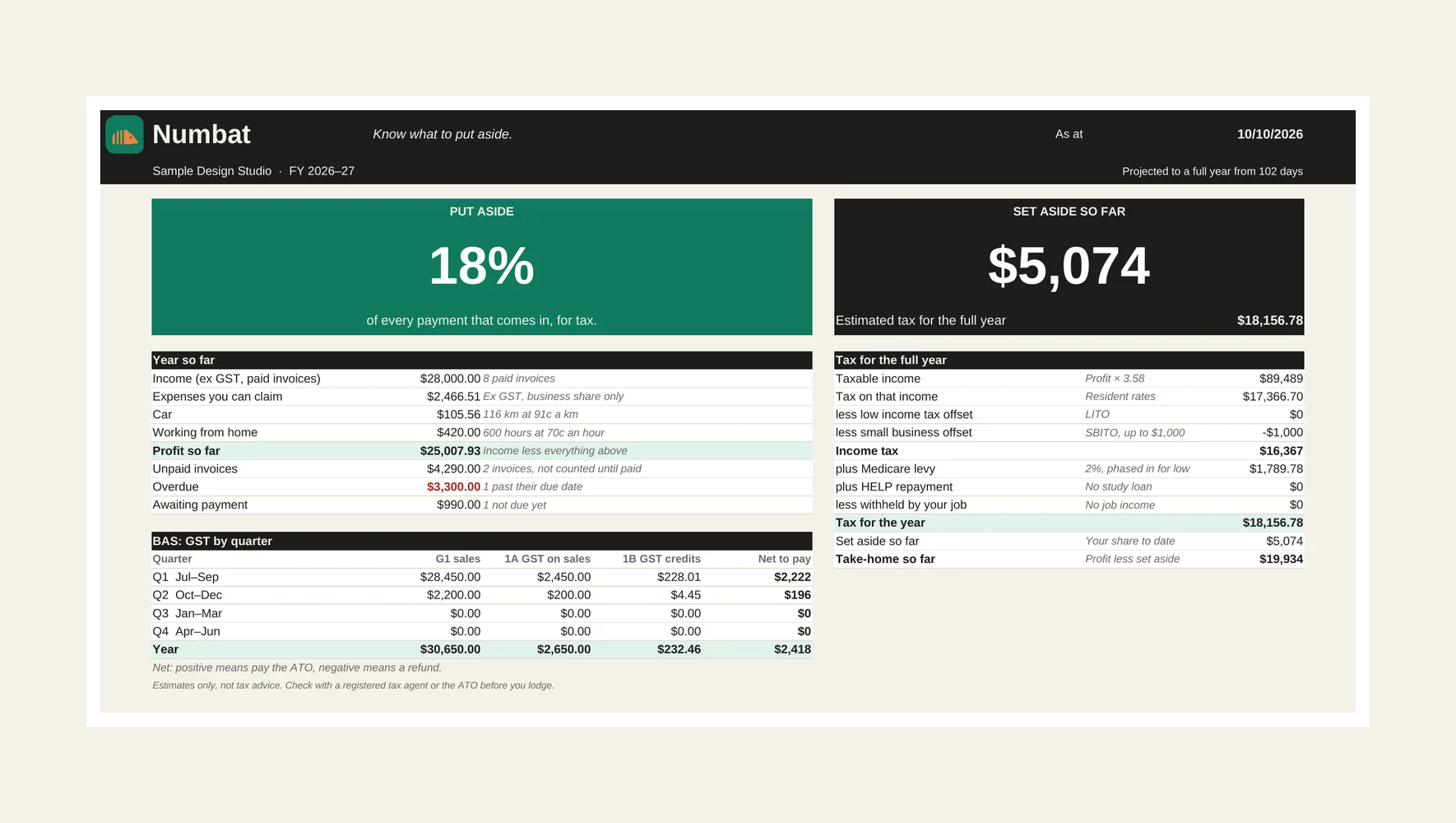 The Numbat spreadsheet dashboard: what to put aside, tax for the year and GST by quarter